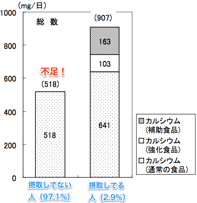 カルシウム補給の図