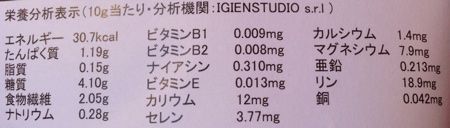 オルゾの有効成分