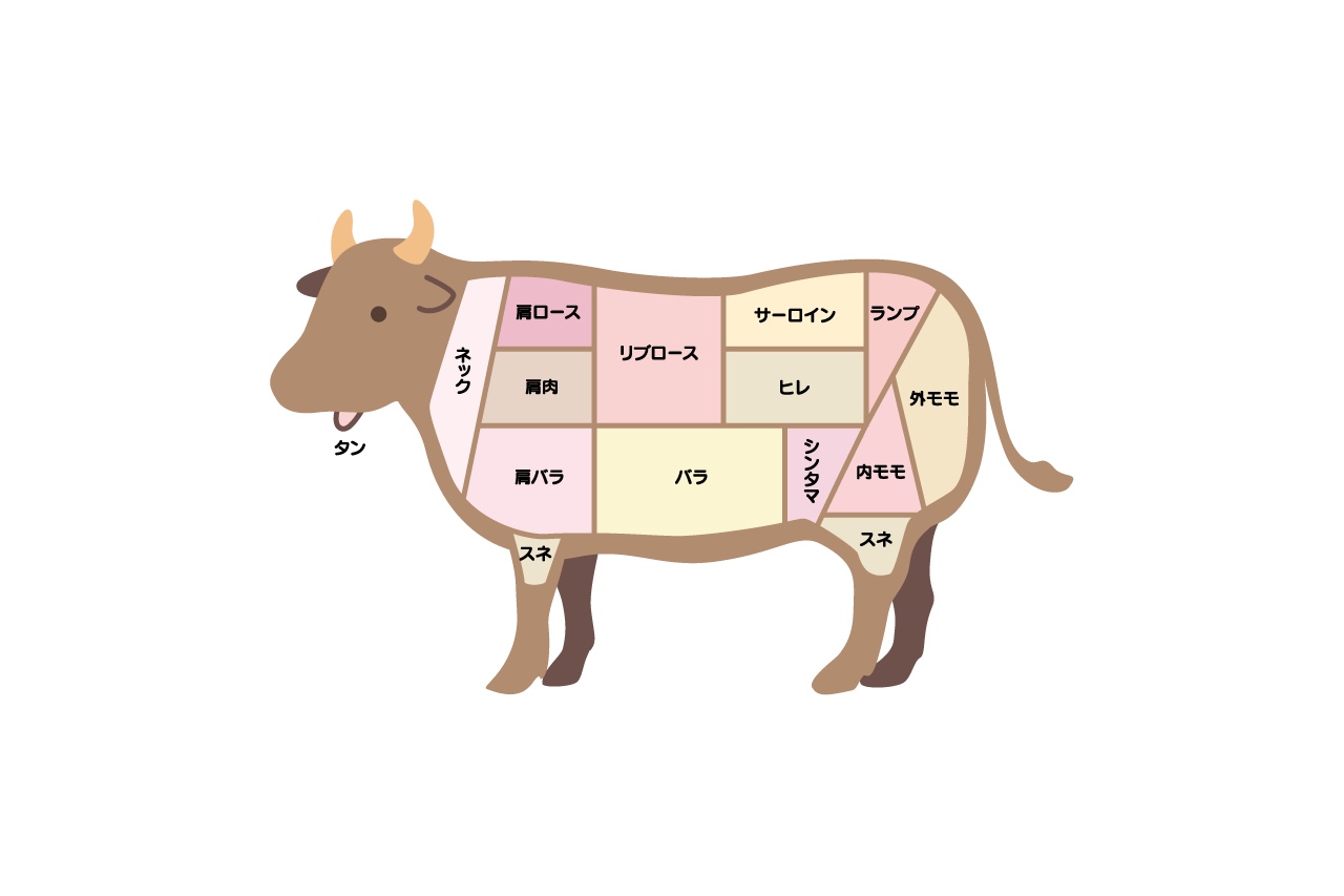 肩ロース・皮下脂肪なし（牛肉）の栄養成分表