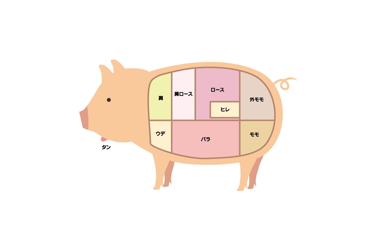 肩ロースの赤肉（豚肉）の栄養成分表