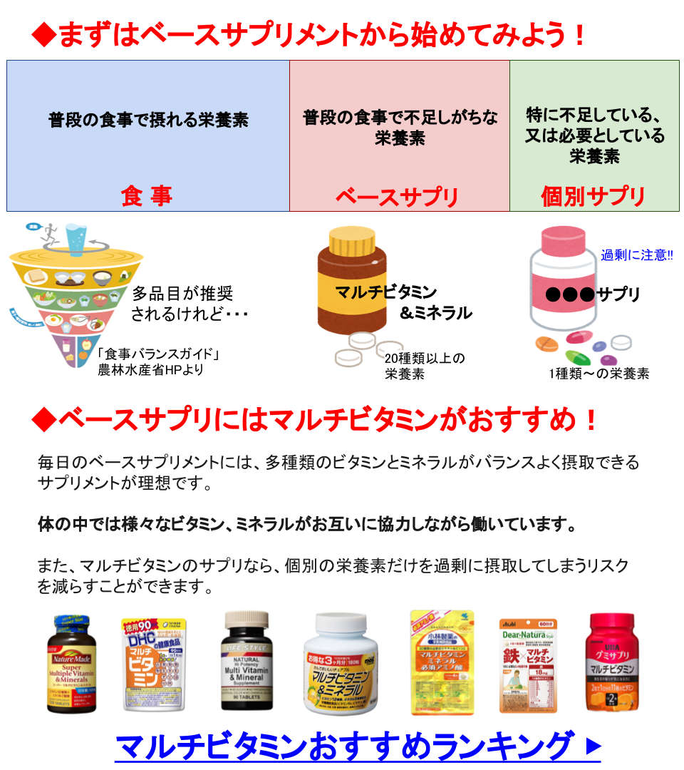 ベースサプリはマルチビタミン